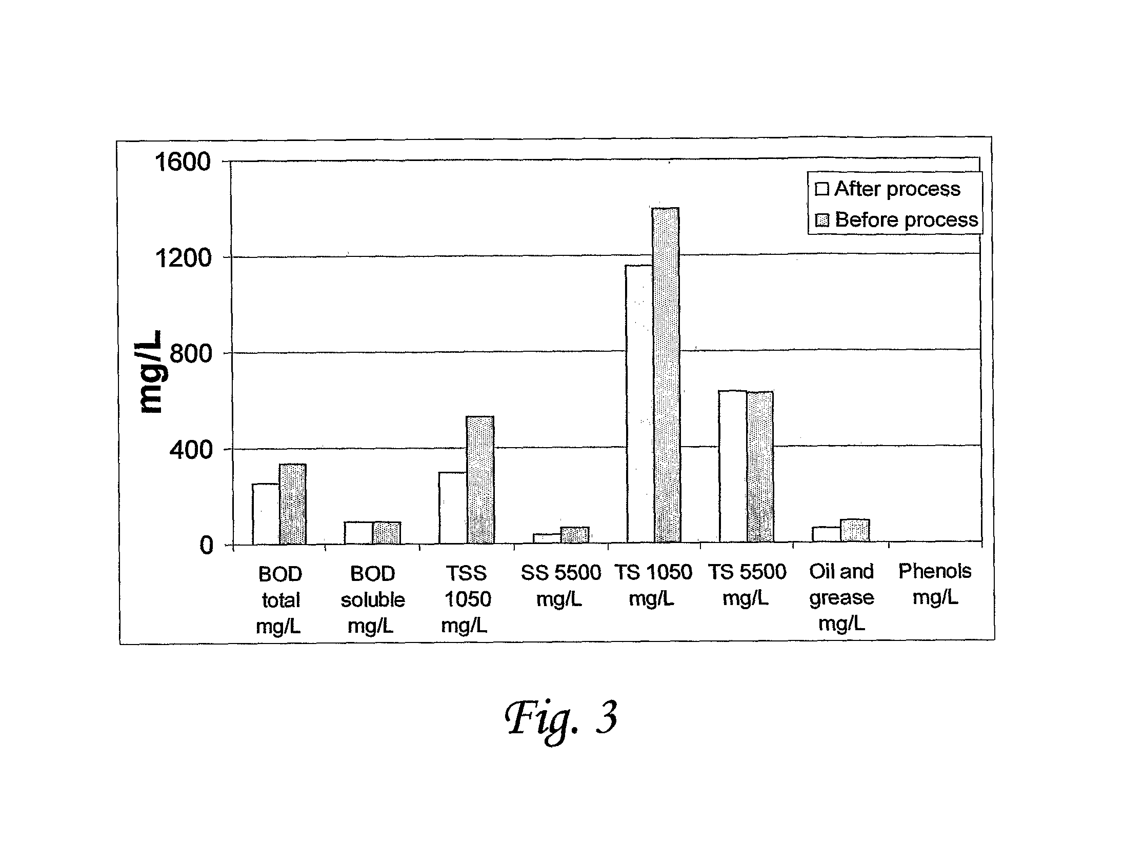 Method of recycling fibers from sewage sludge and means thereof
