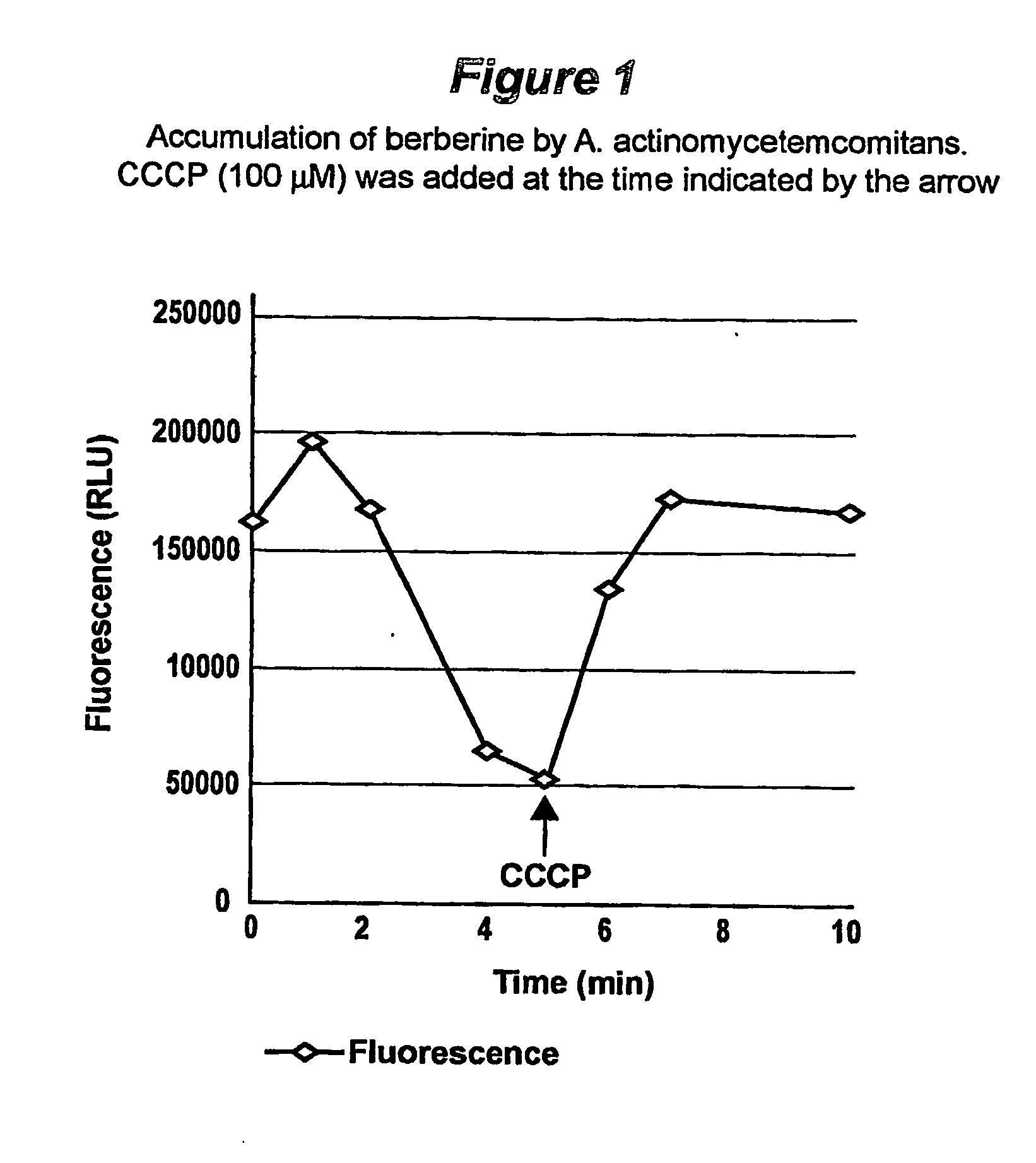 Method and composition for controlling oral pathogens