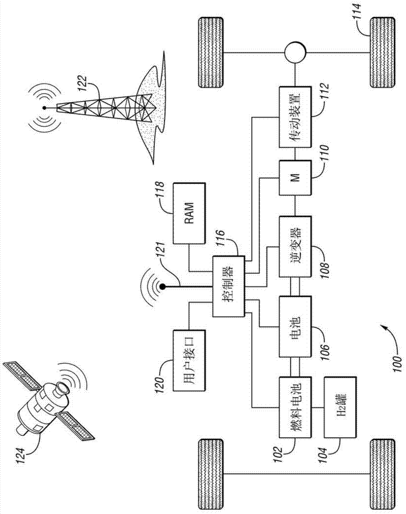 Vehicle, fuel cell system and method for controlling the fuel cell system