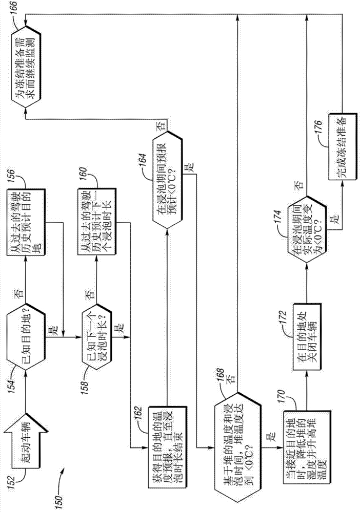 Vehicle, fuel cell system and method for controlling the fuel cell system