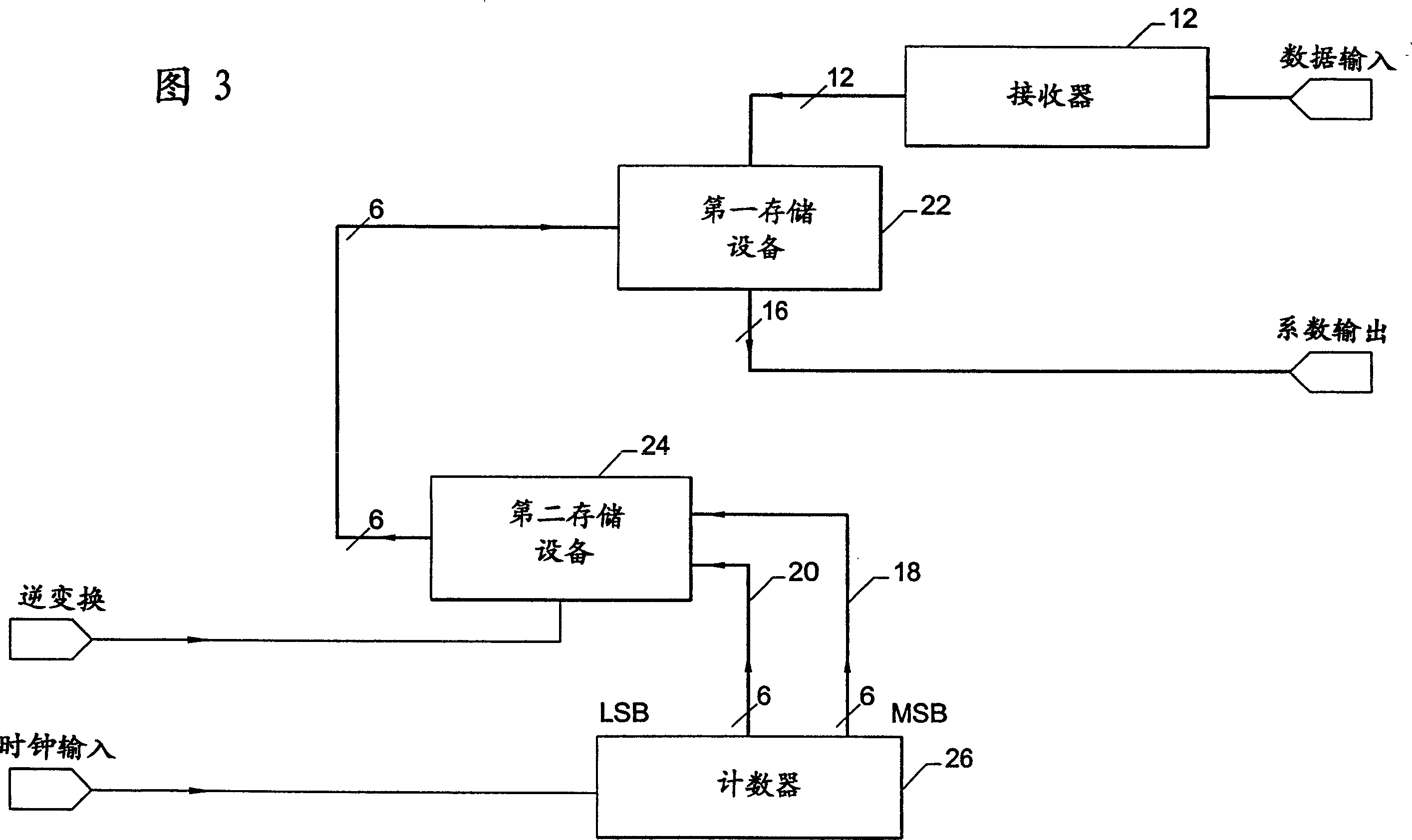 Methods for determining the coefficients of a function with decreased latency