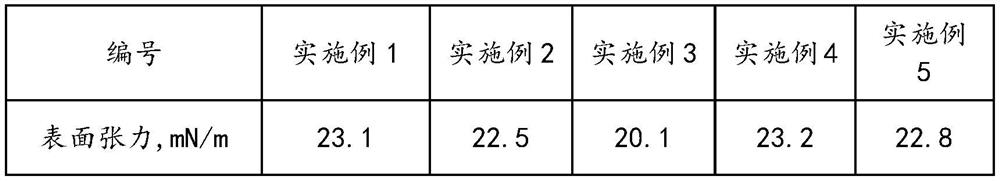 High-efficiency drainage aid for continental shale and preparation method thereof