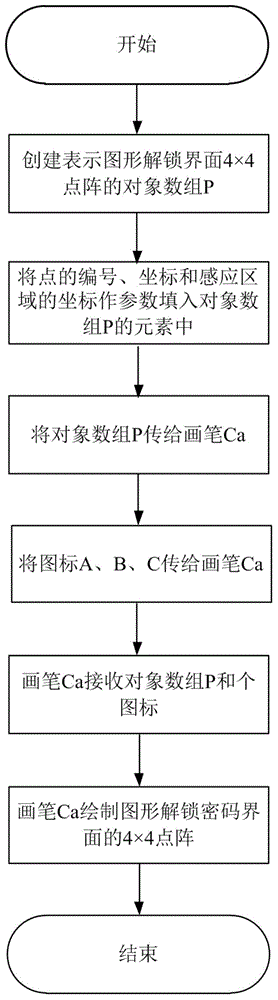 Identity authentication improving method for pattern puzzle password in Android system