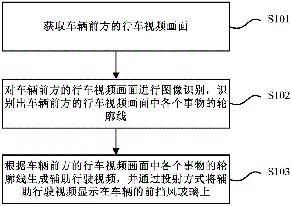 Vehicle traveling assistant method and device, and vehicle