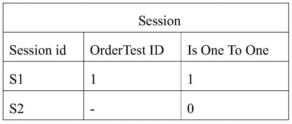 Data table connection method and apparatus