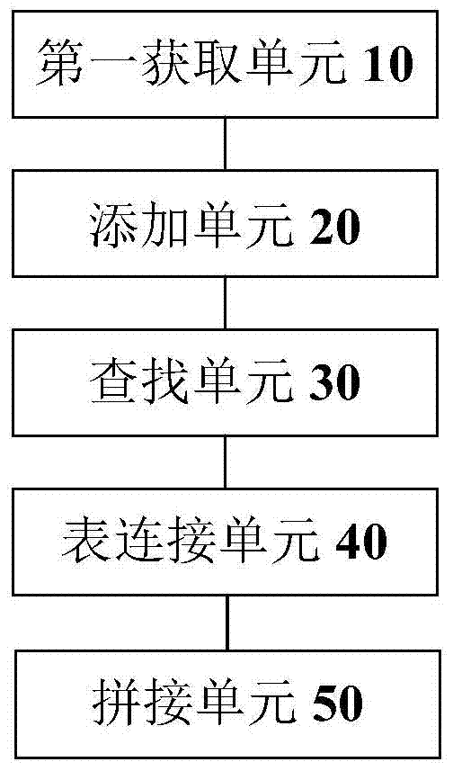 Data table connection method and apparatus