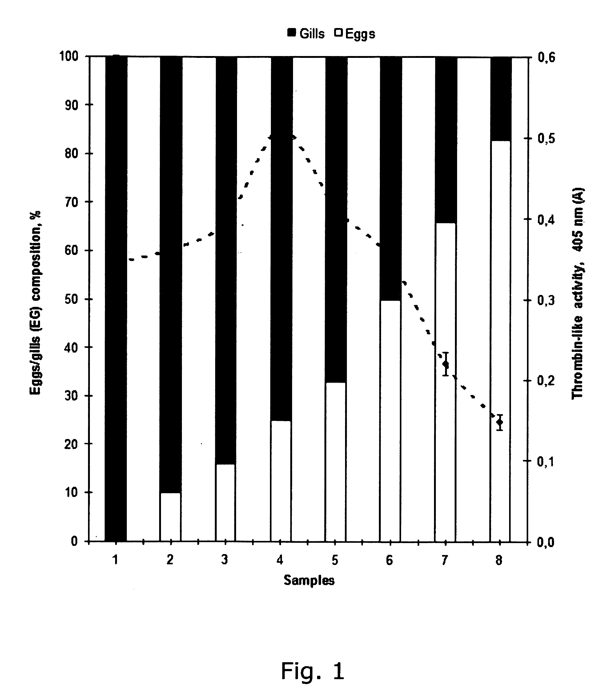 Non-toxic purification and activation of prothrombin and use thereof