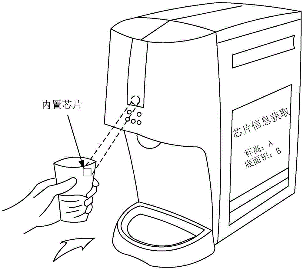 Water outlet control method and device