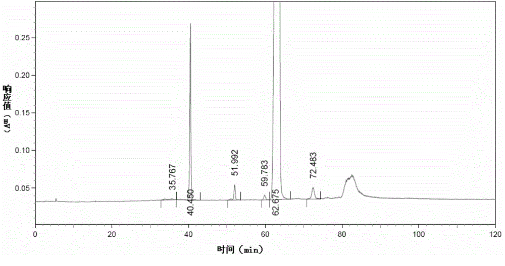 Method for detecting impurities in choline alfoscerate
