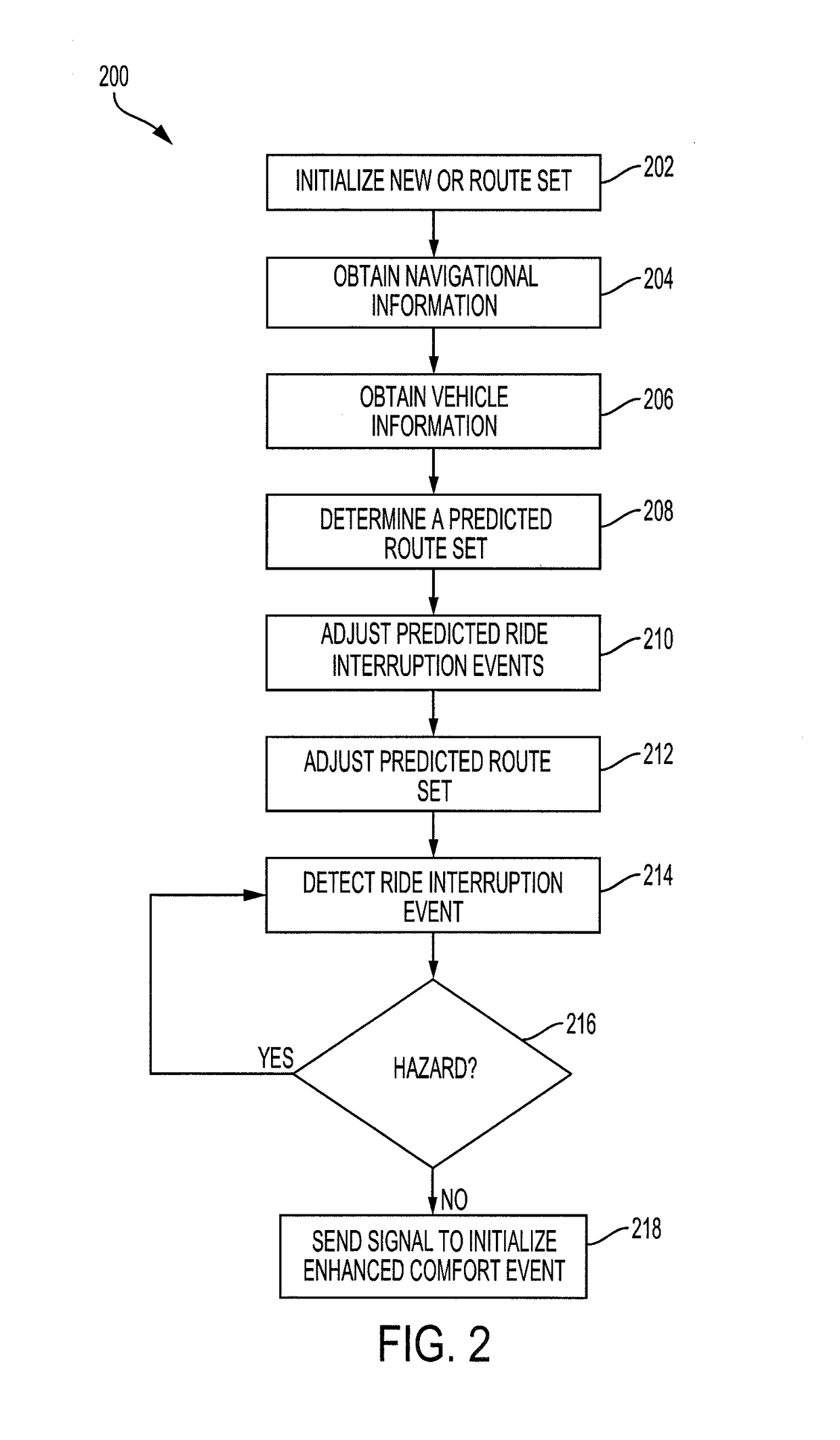 System and method for enhanced comfort prediction