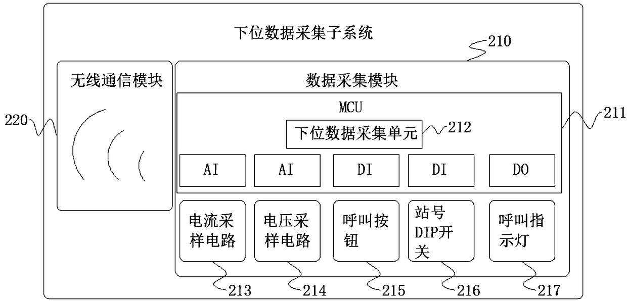 Data acquisition system and data acquisition method of hotpot table