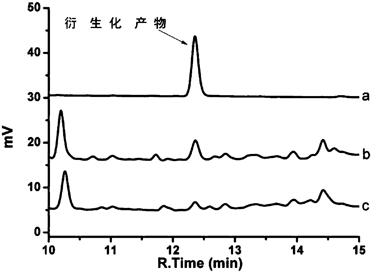 A method for derivatization-chromatographic analysis of residual semicarbazide in flour and flour products