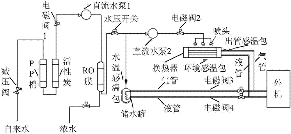 Unit oil return control method, device and system