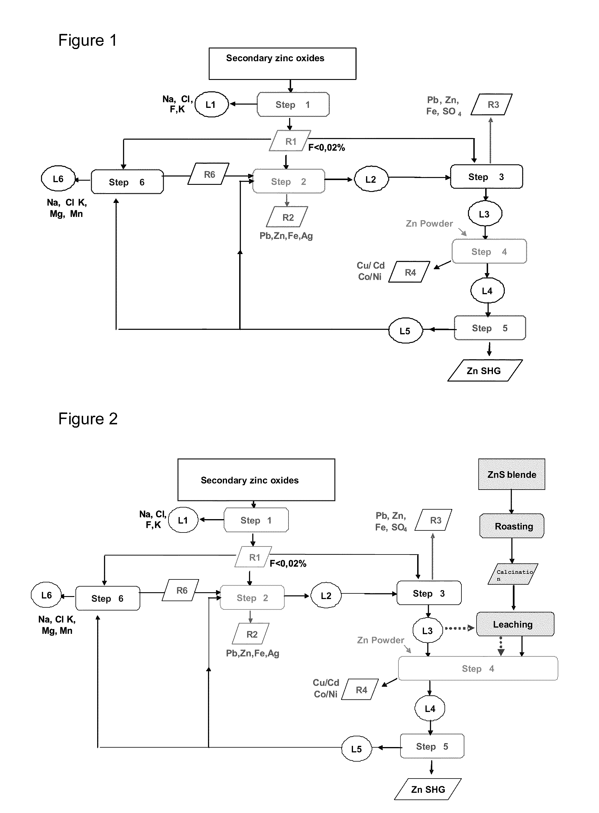 Hydrometallurgical method for the reuse of secondary zinc oxides rich in fluoride and  chloride