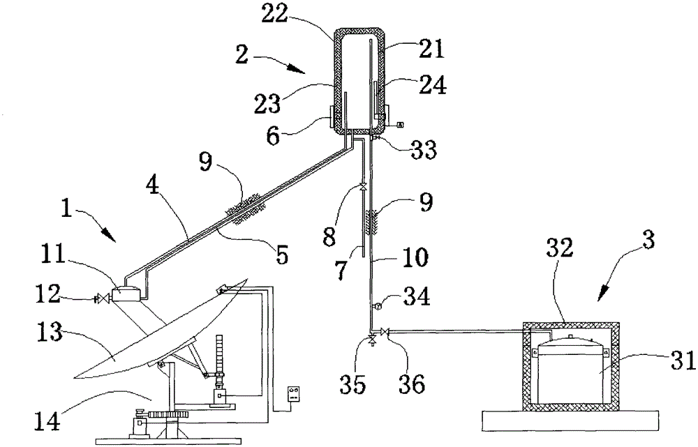 Solar steam heating method and heat source supply system for implementing the method