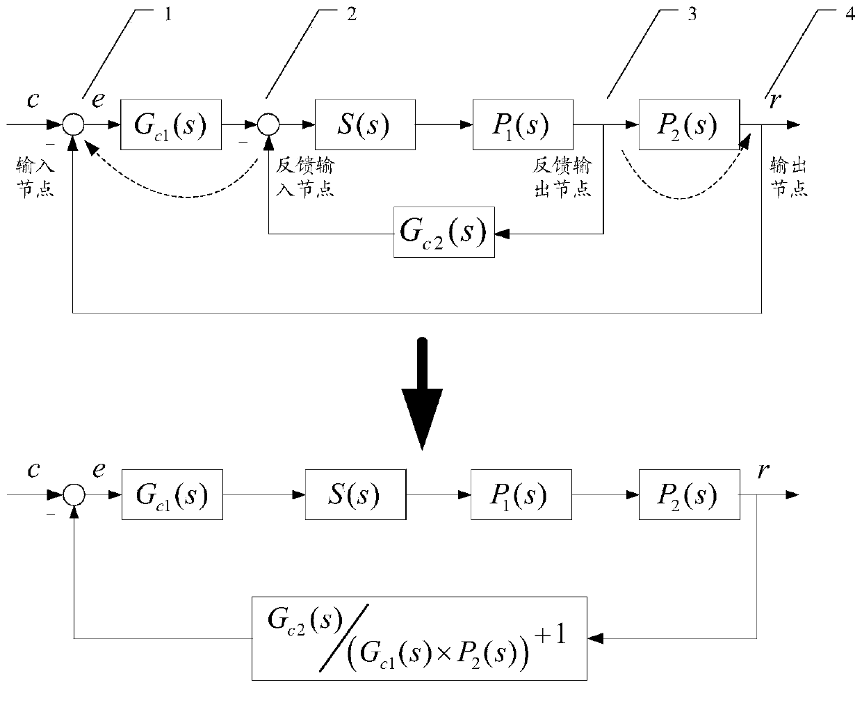Method for judging margin of multi-loop control system