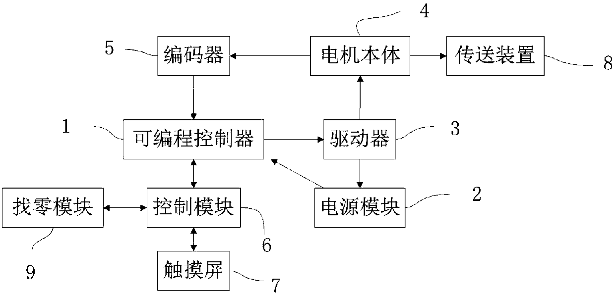 Novel unmanned vending machine control system