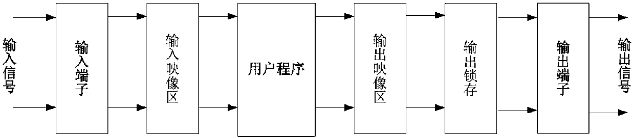 Novel unmanned vending machine control system