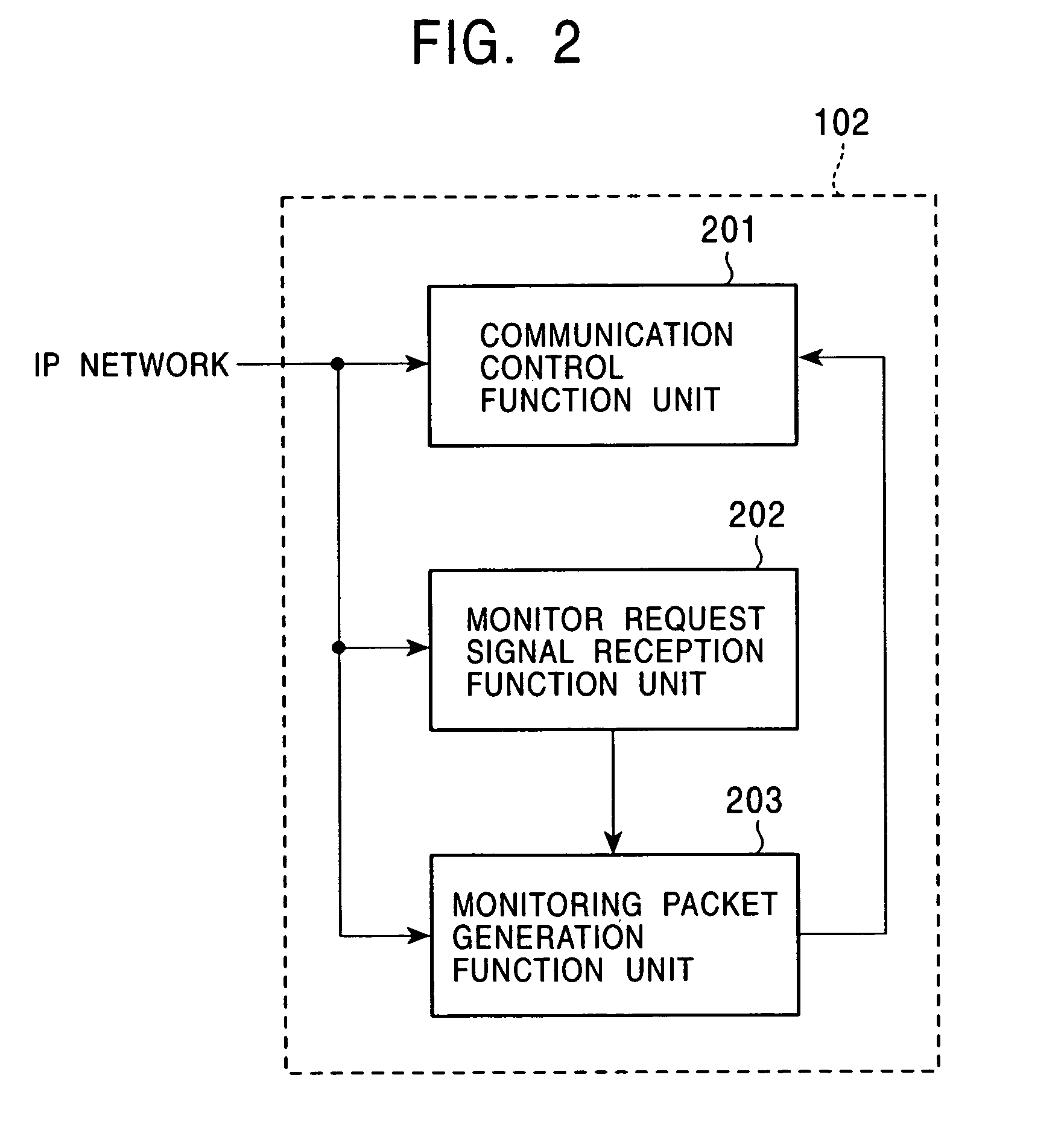 Apparatus for intercepting communication data in a packet network