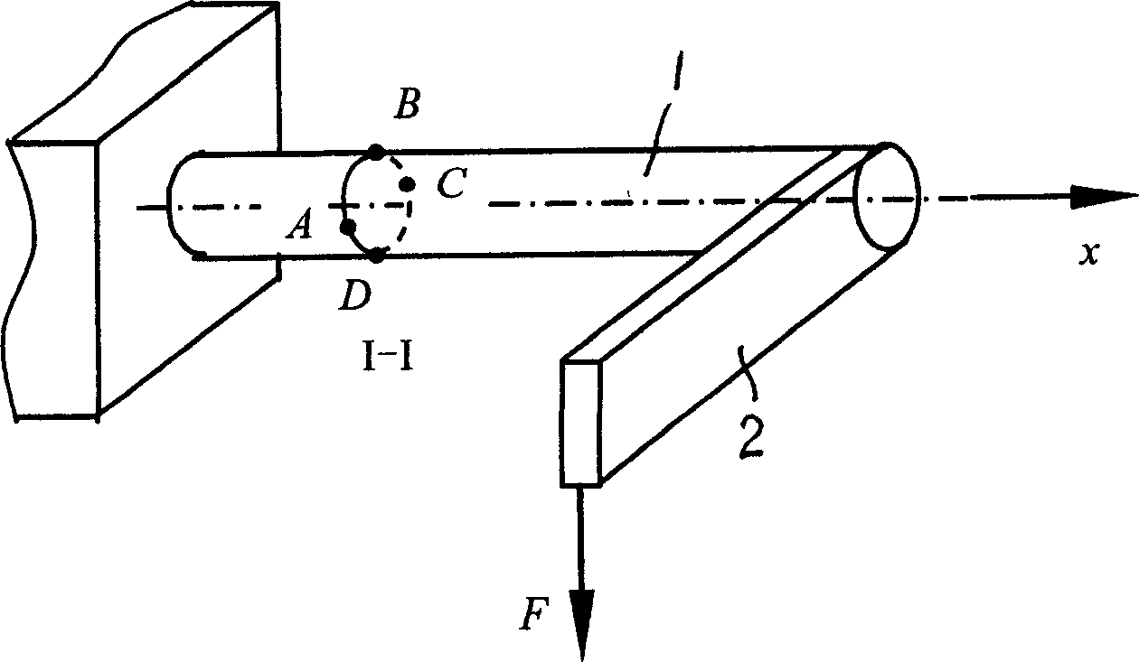 Bending and twisting combined test device and its use in measuring internal force