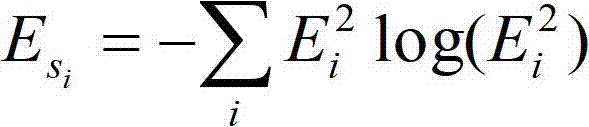 Human body meridian point positioning method based on electrocardiosignal intelligent information processing