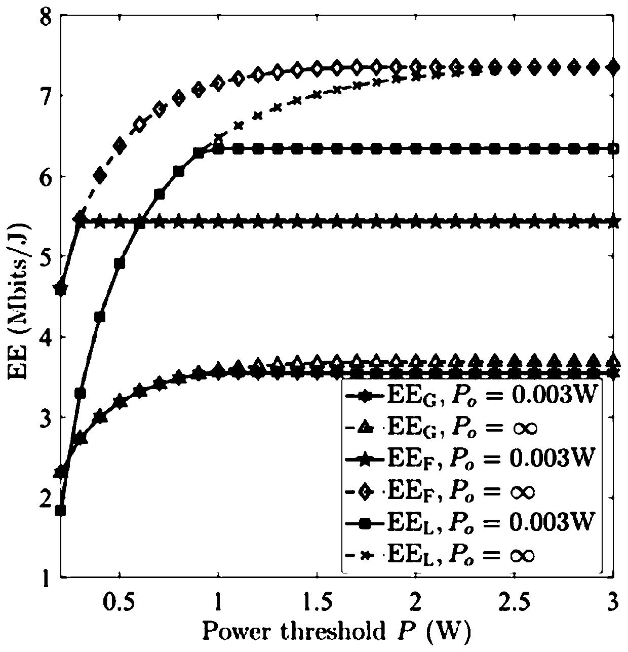 Optimal power distribution method of ACO-OFDM in VLC system