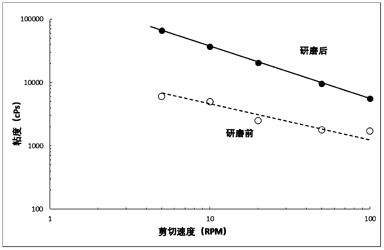 Microsphere aluminum oxide catalyst, and preparation method and application thereof