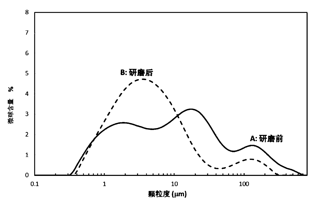 Microsphere aluminum oxide catalyst, and preparation method and application thereof