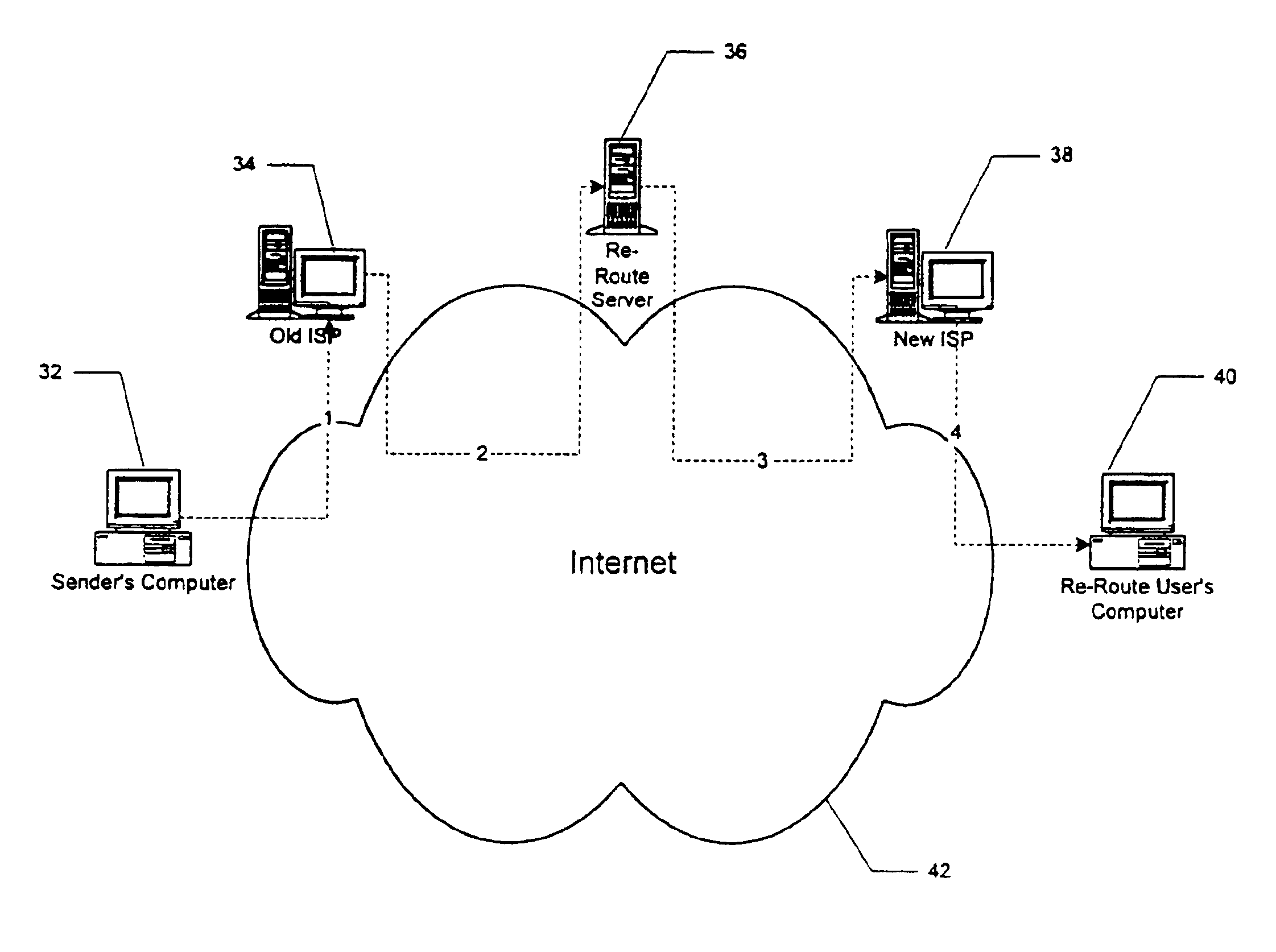 System and method for re-routing of e-mail messages