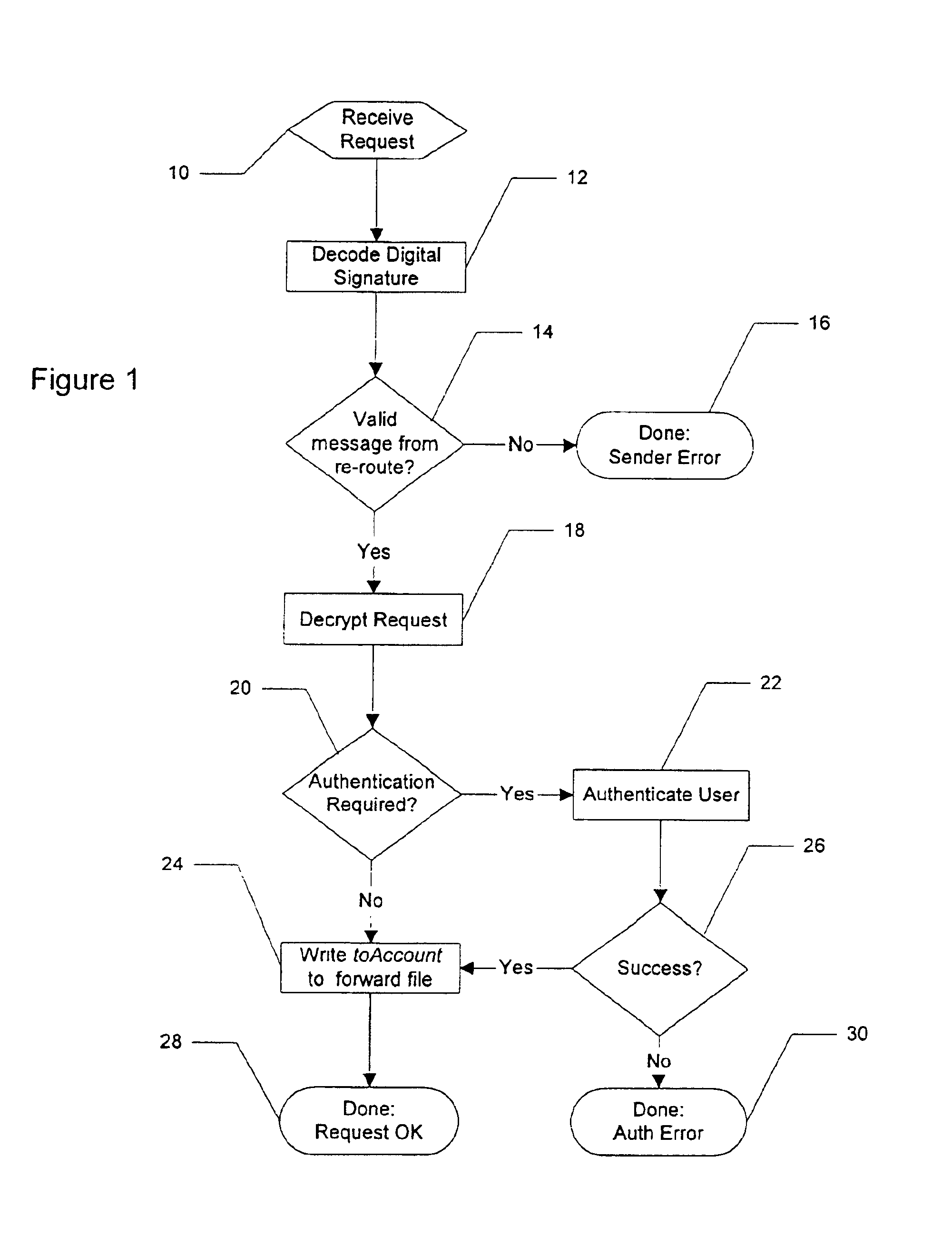 System and method for re-routing of e-mail messages