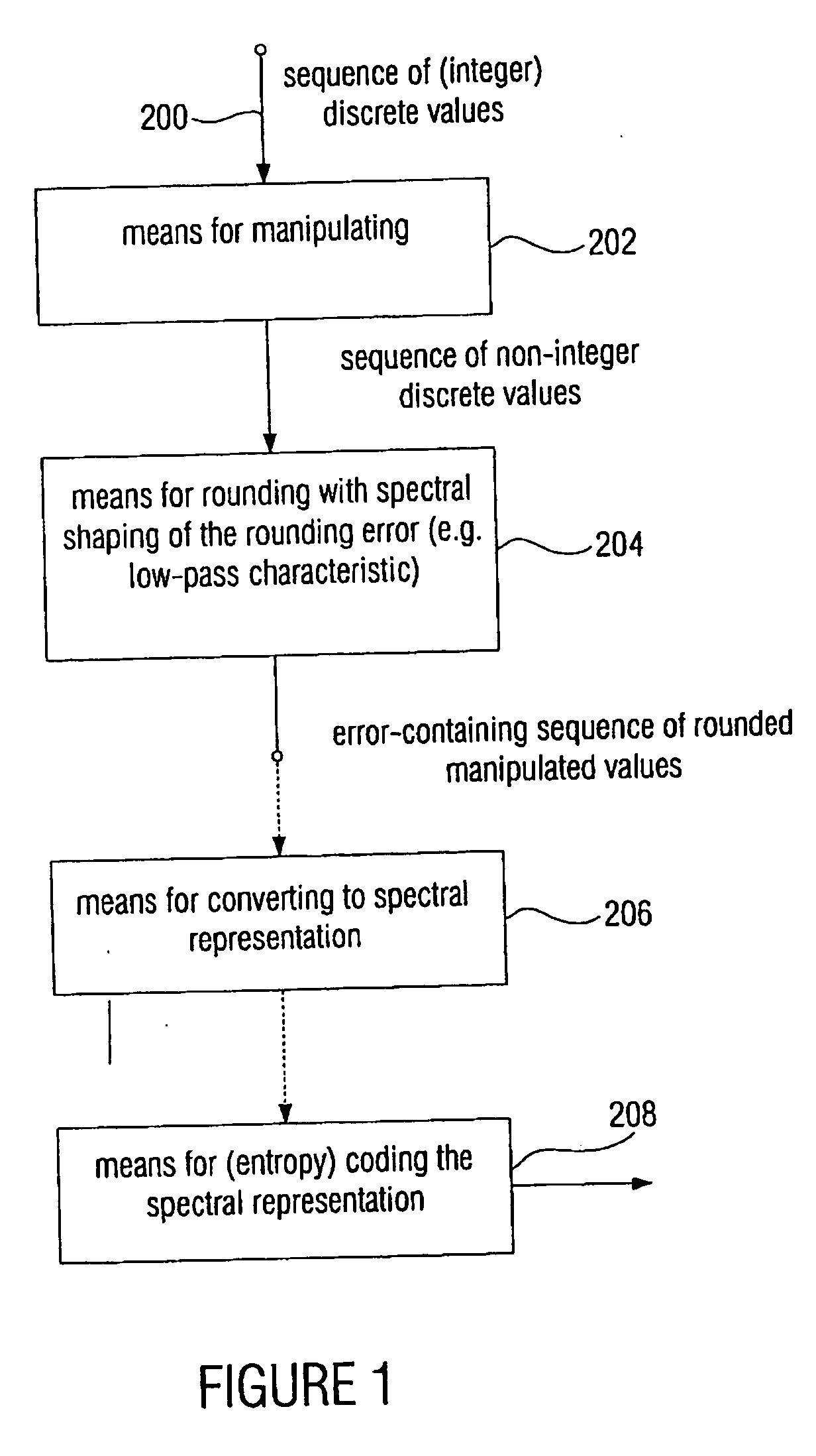 Device and method for processing a signal having a sequence of discrete values