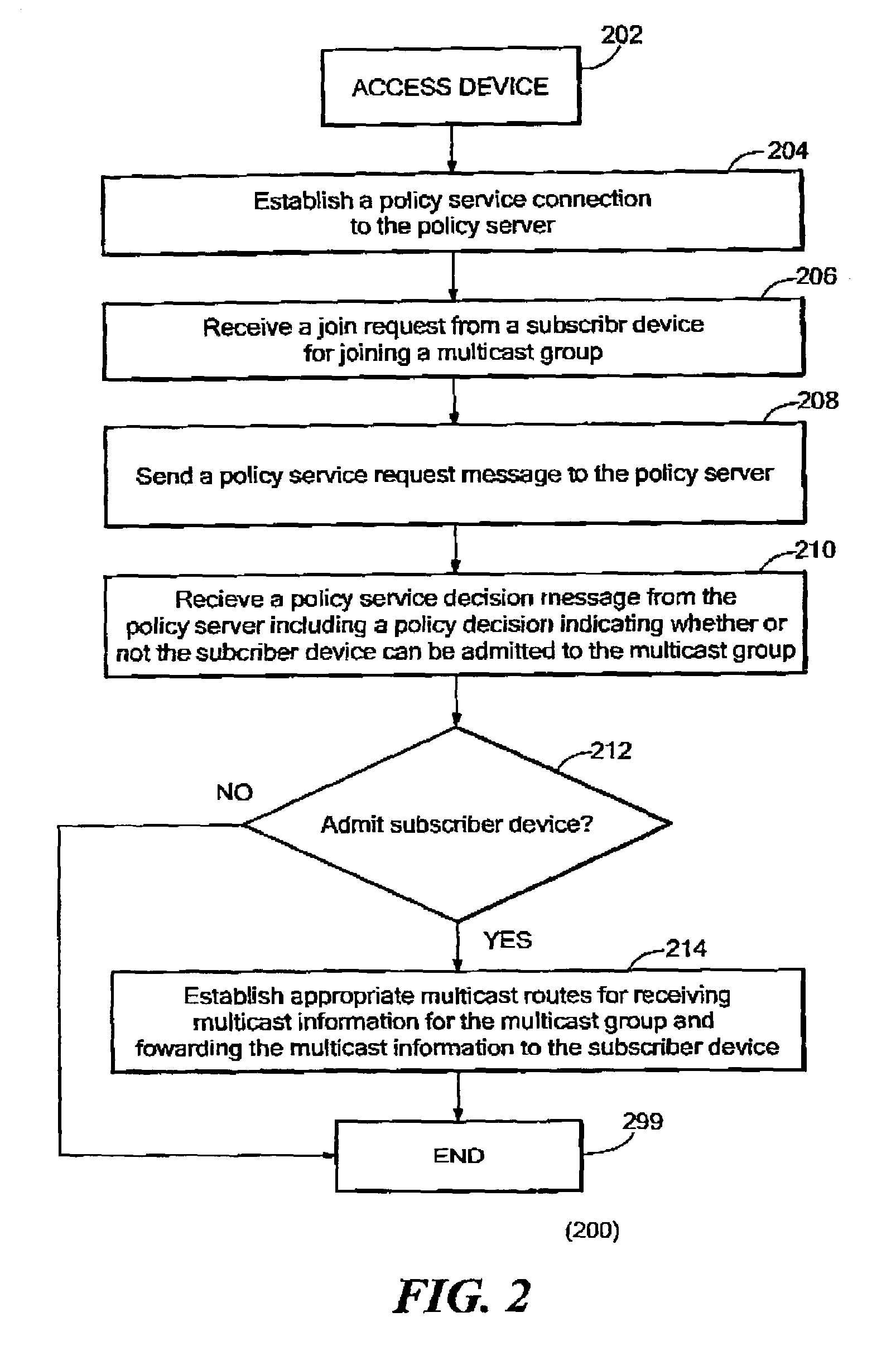 System, device, and method for receiver access control in a multicast communication system
