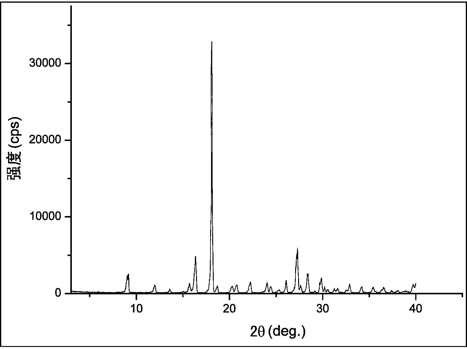 Novel crystal form of biapenem and synthetic method thereof