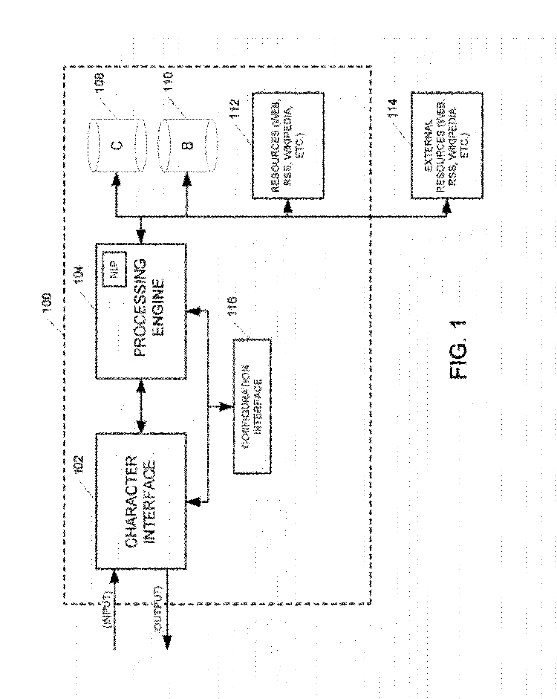 Systems and methods for generating and implementing an interactive man-machine web interface based on natural language processing and avatar virtual agent based character