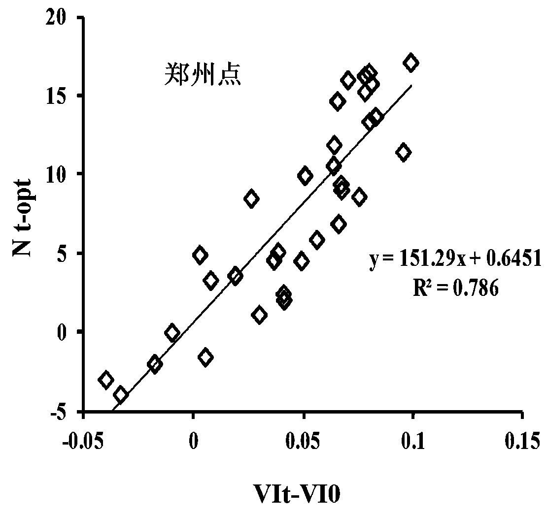 Method of Wheat Spring Nitrogen Fertilization Based on Nitrogen Balance Spectroscopy and Construction Method of Topdressing Nitrogen Amount Model
