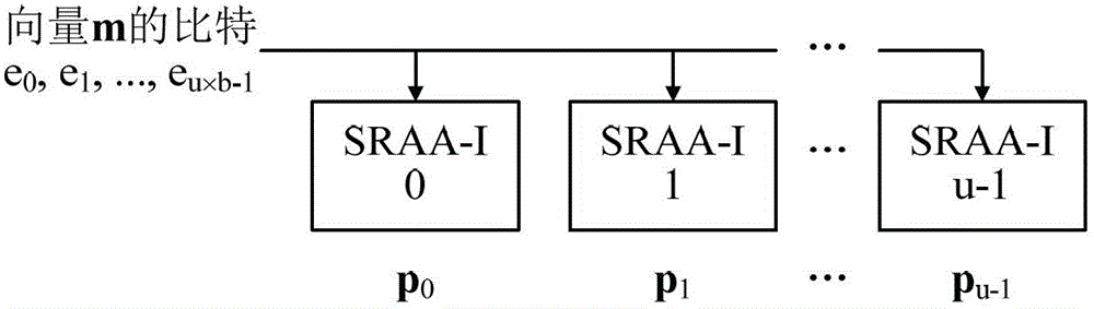 Quasi-Circular Matrix Serial Multiplier in dtmb Based on Shared Memory Mechanism