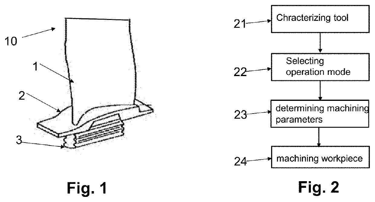 Method for manufacturing a thin-walled part