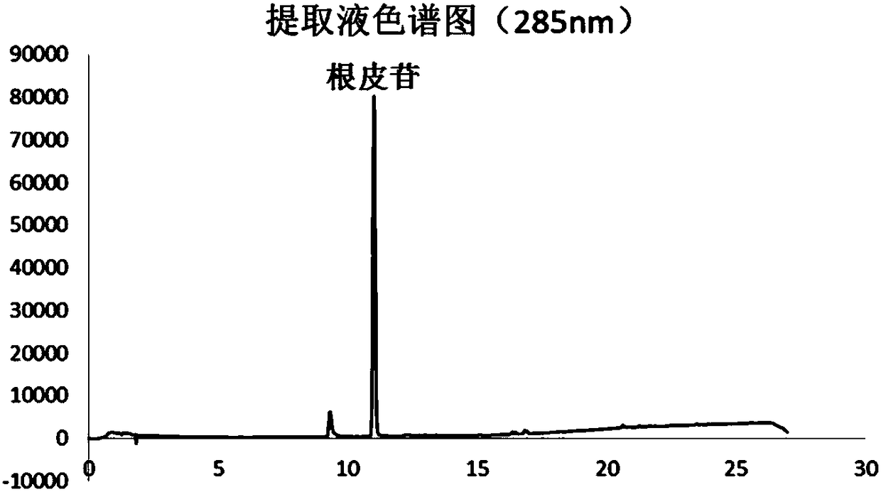 Phloretin preparation method