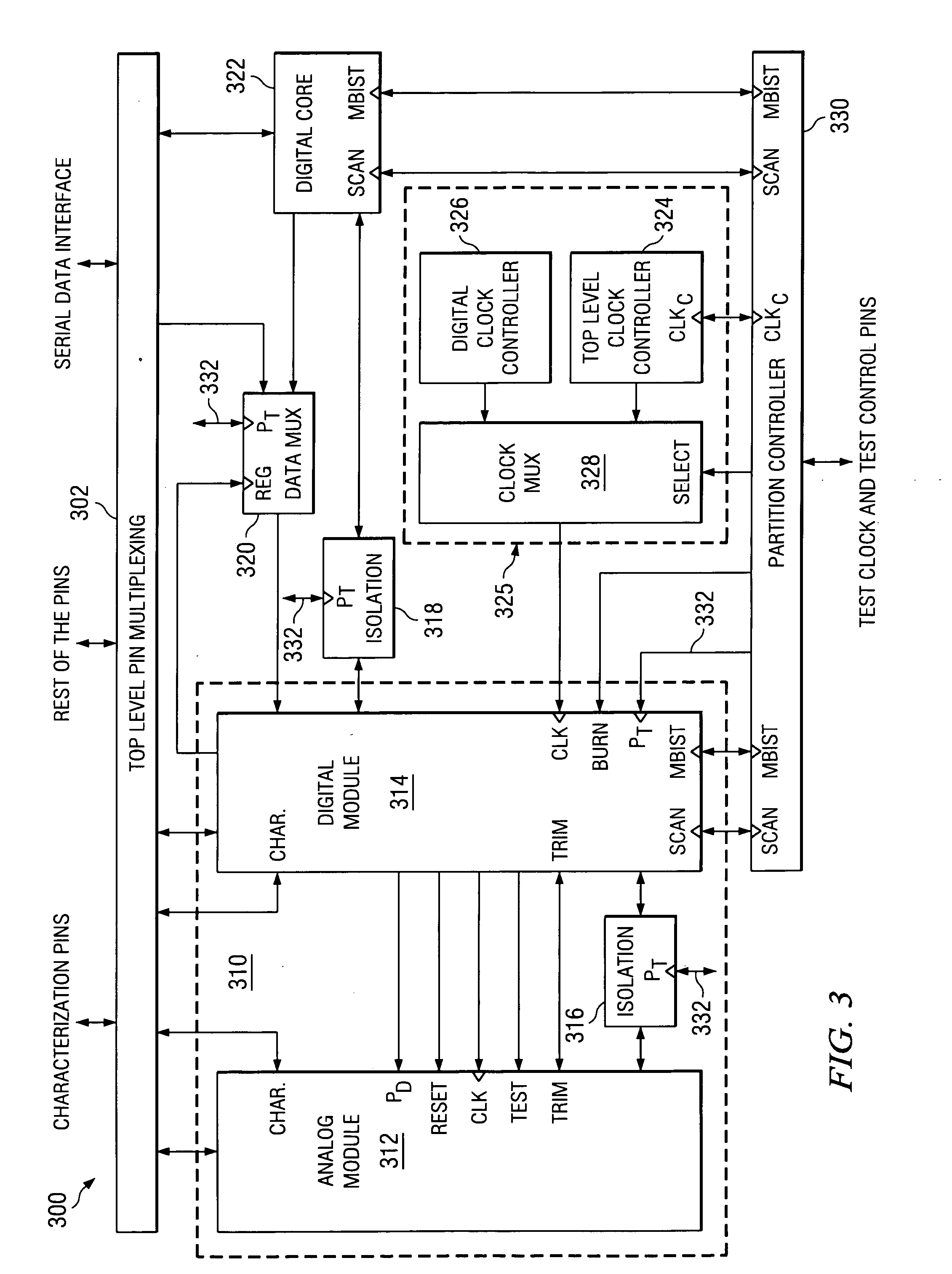 Mixed-signal core design for concurrent testing of mixed-signal, analog, and digital components