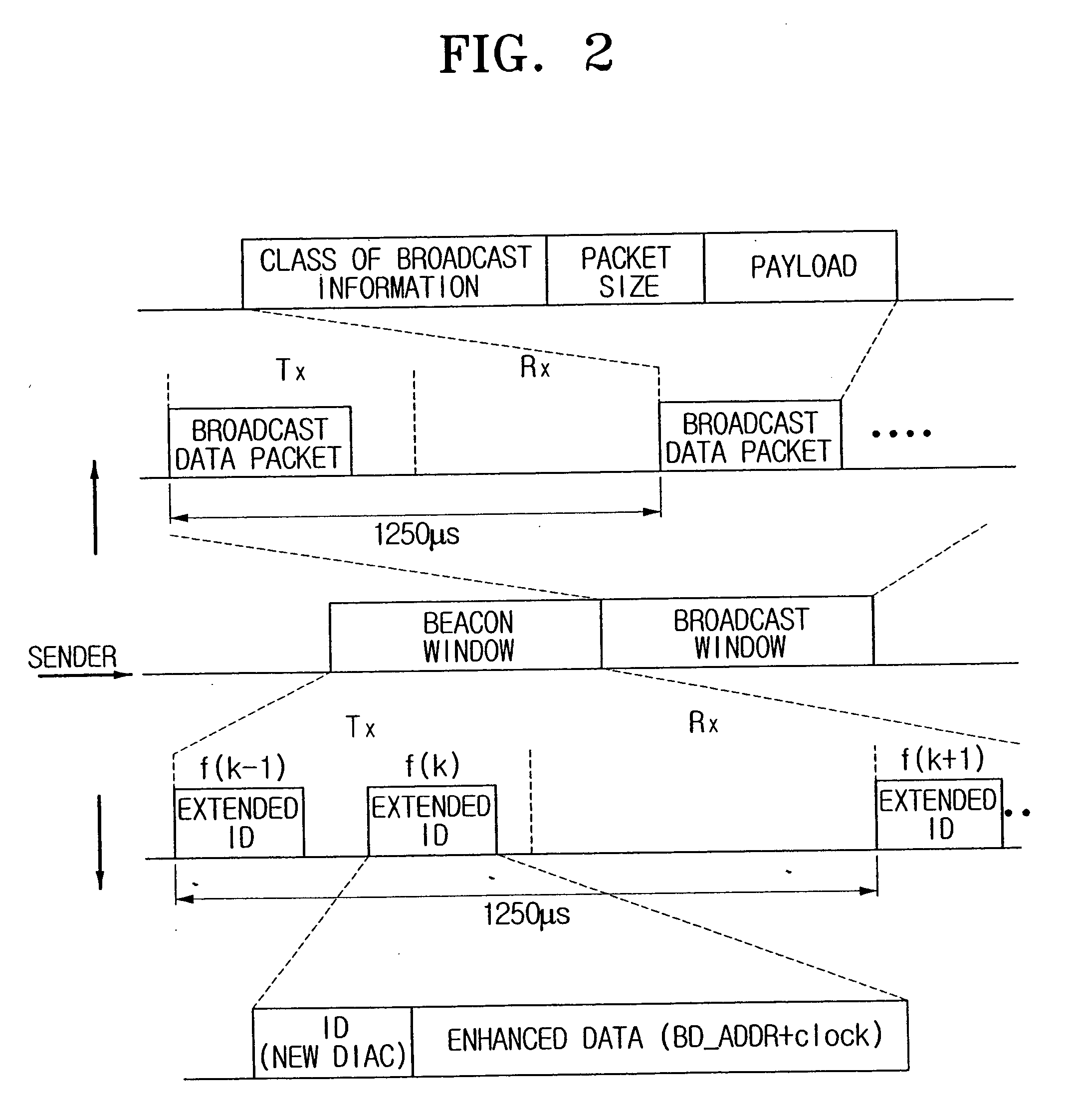 Wireless communication device and method capable of connectionless broadcast