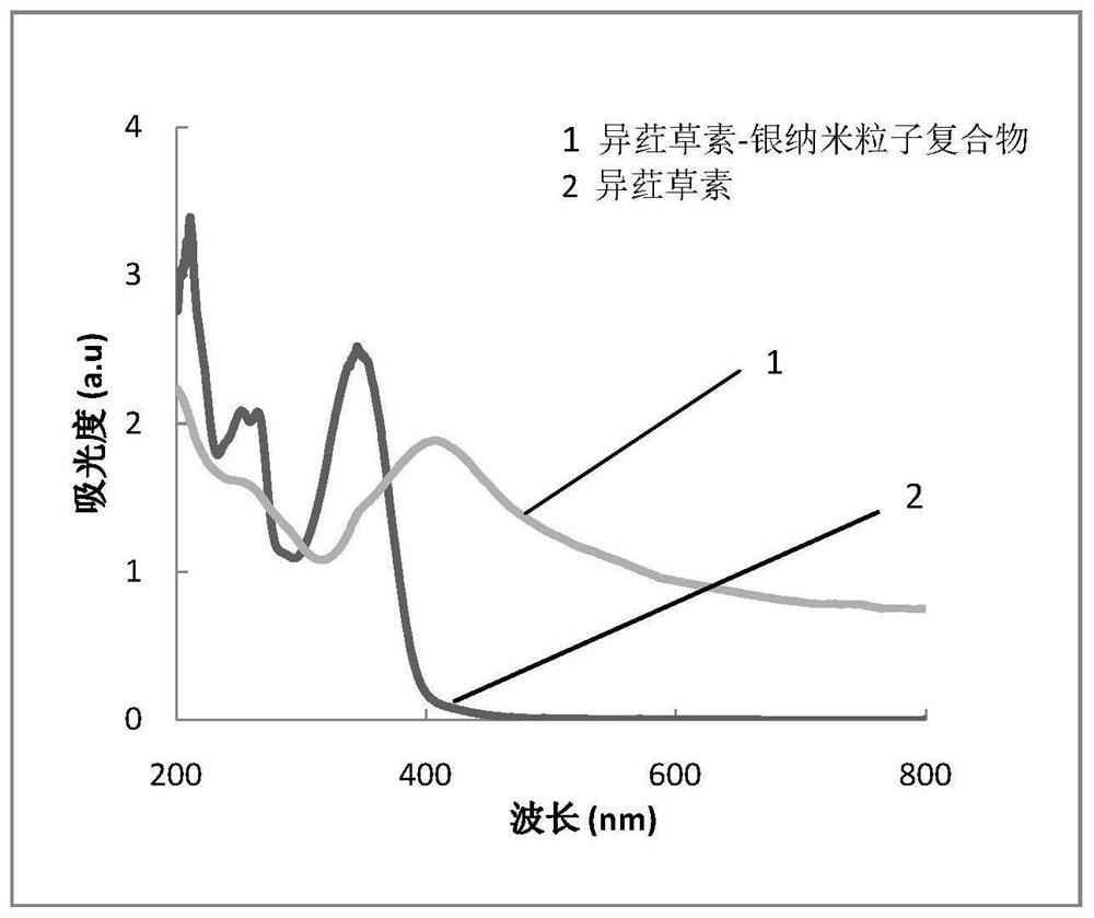 Method for enhancing photostability of isoorientin and application