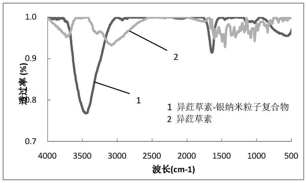 Method for enhancing photostability of isoorientin and application