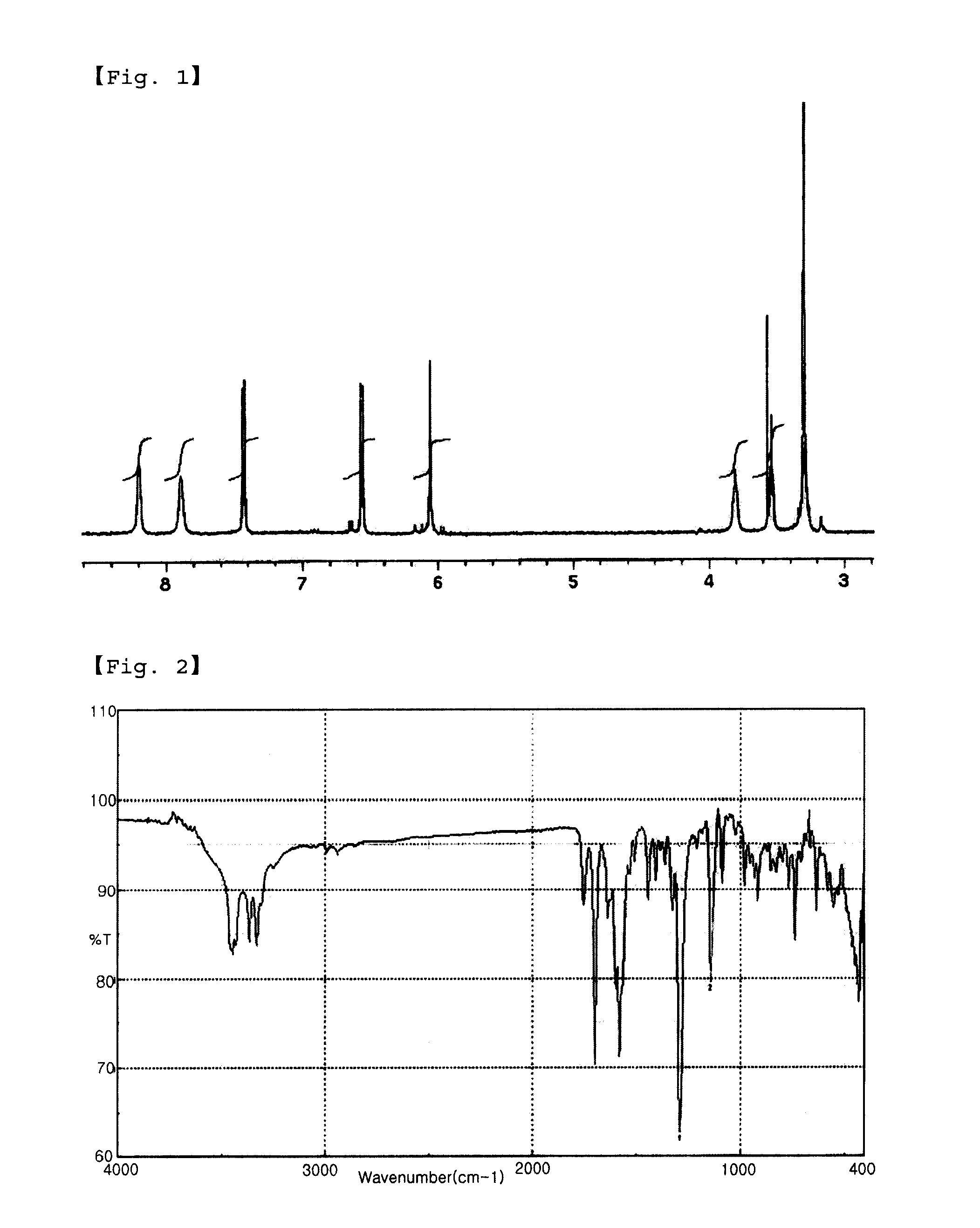 Beta-sulfone imides and preparation thereof