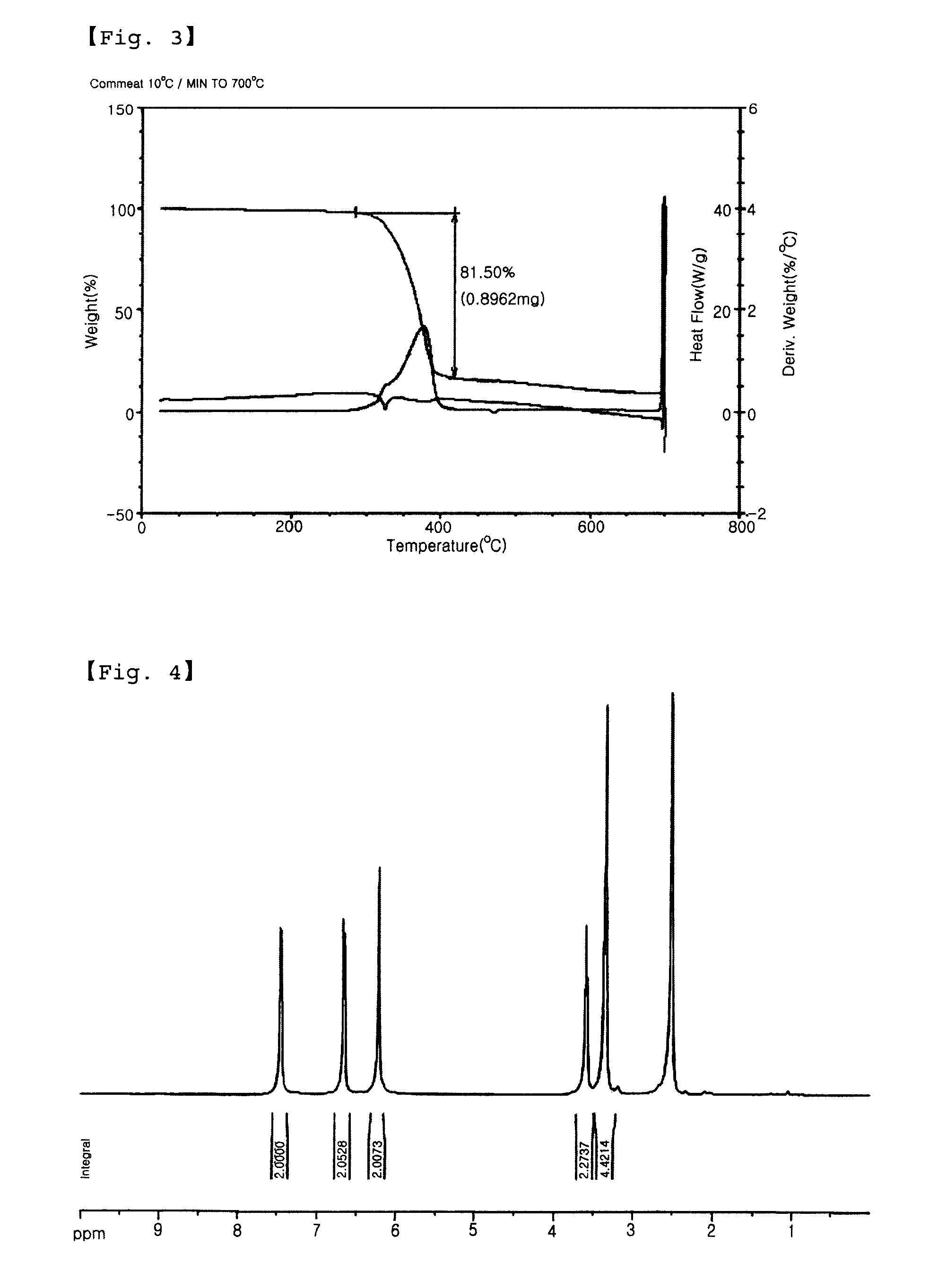 Beta-sulfone imides and preparation thereof