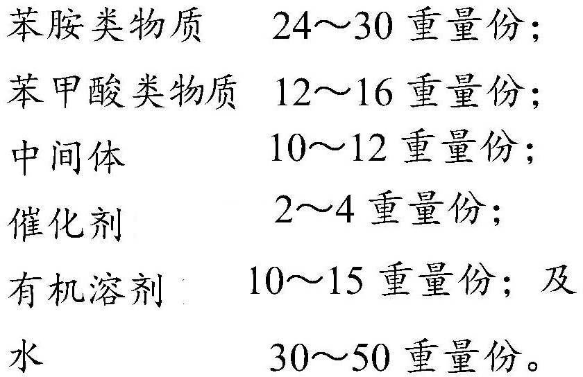 Early strength agent and preparation method thereof