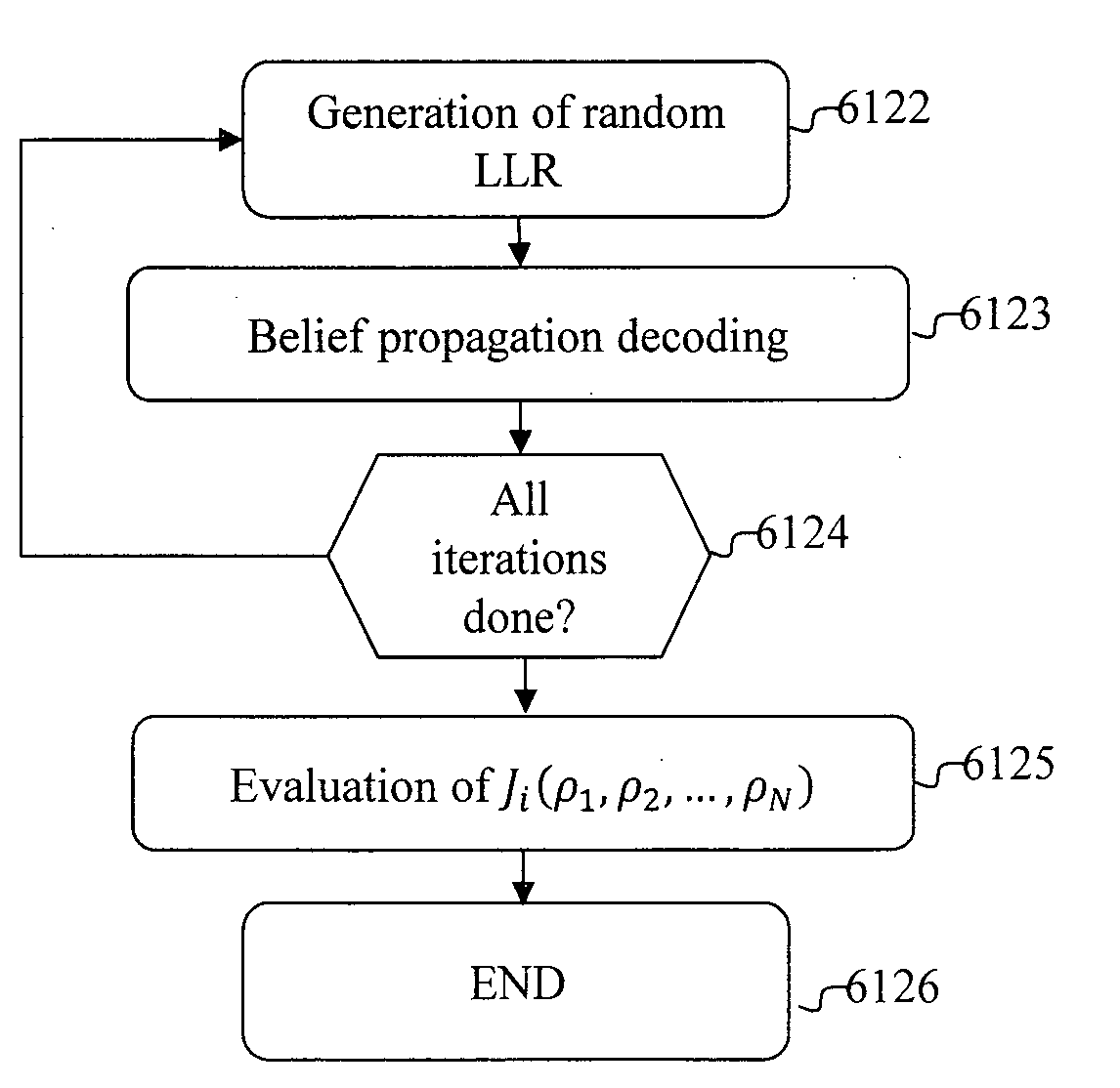 Method and device for determining features of error correcting code system
