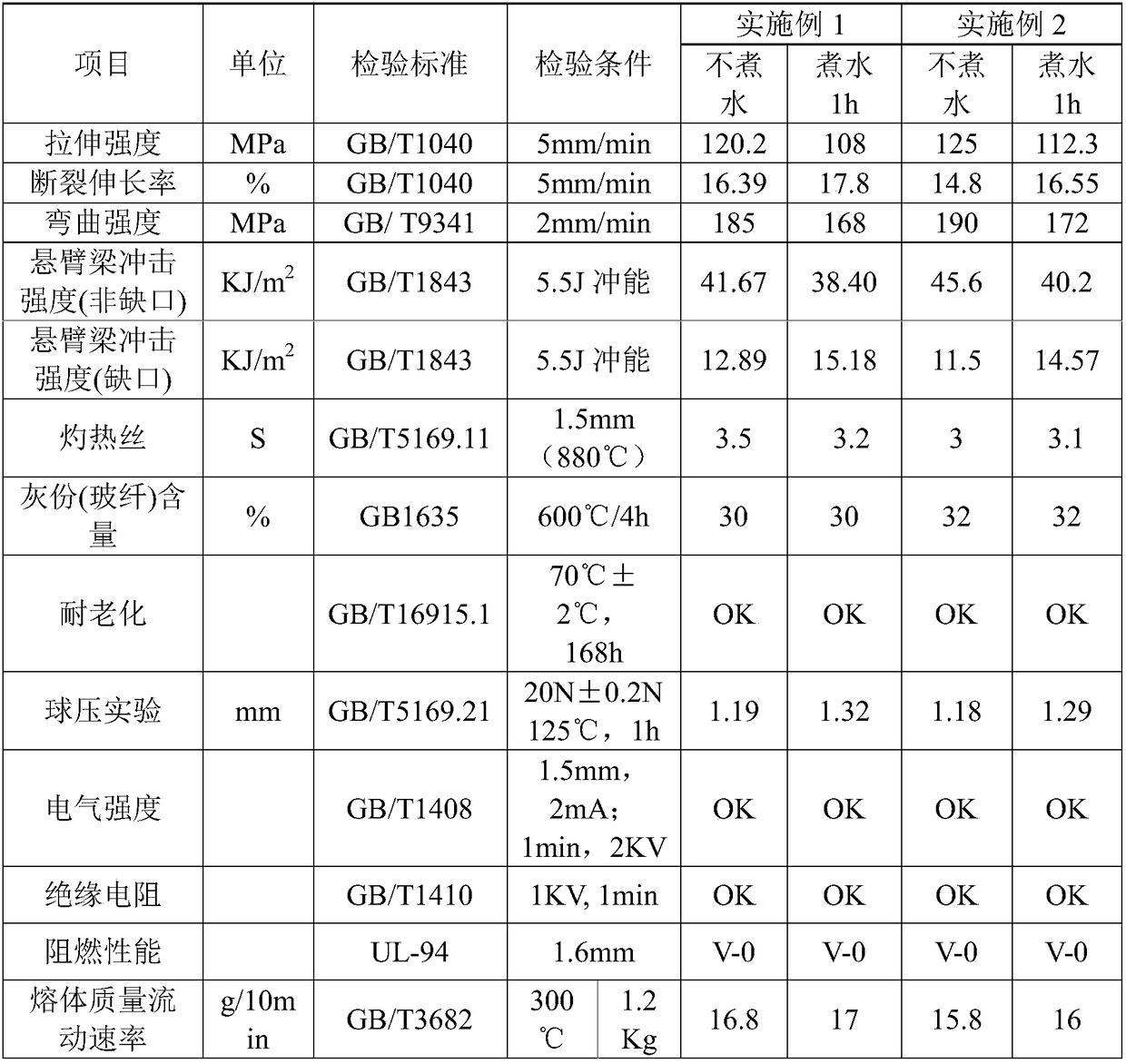 High-electrical-performance halogen-free flame-retardant reinforcement nylon composite material