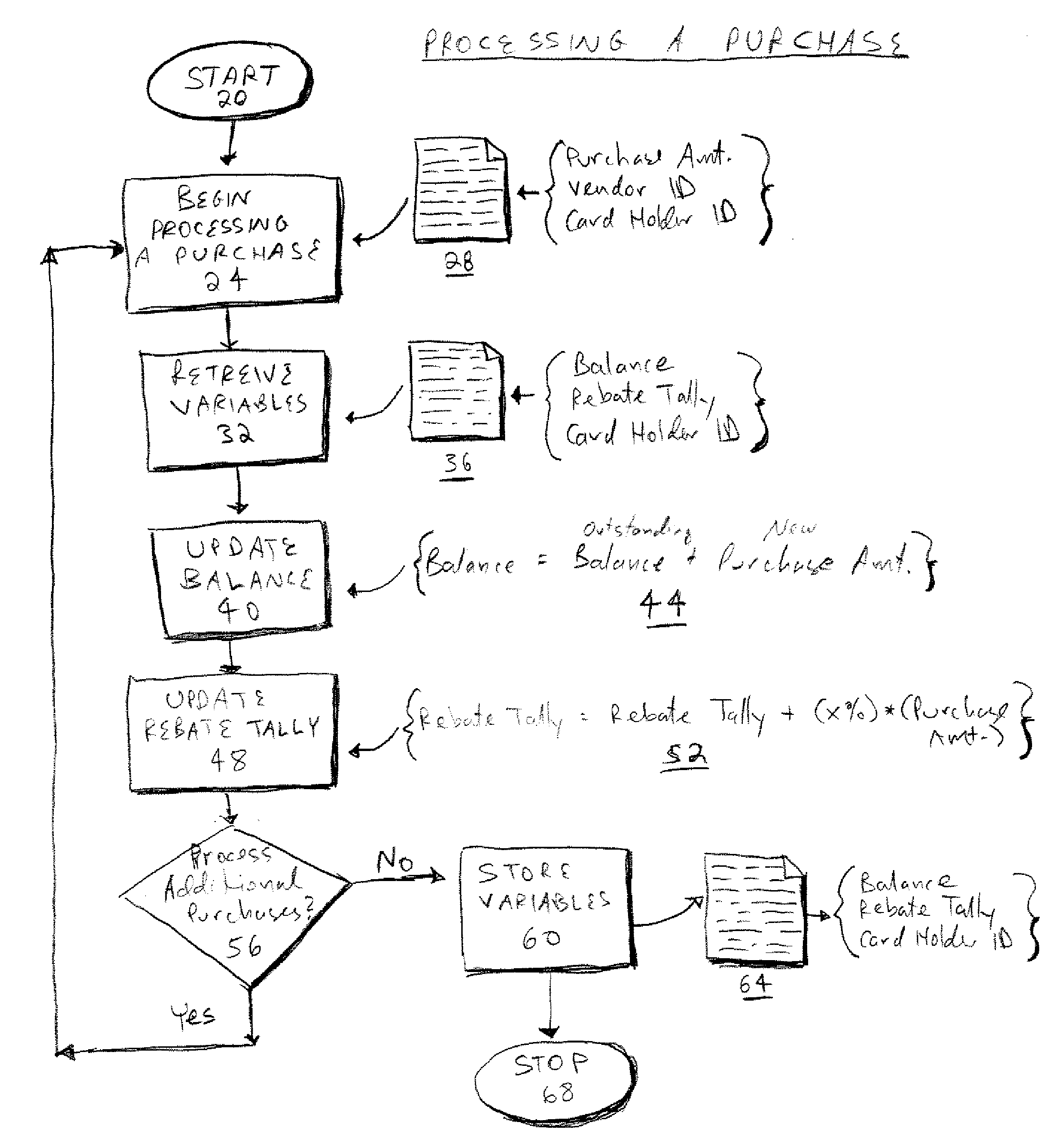 Method and system for awarding rebates based on credit card usage to credit card holders