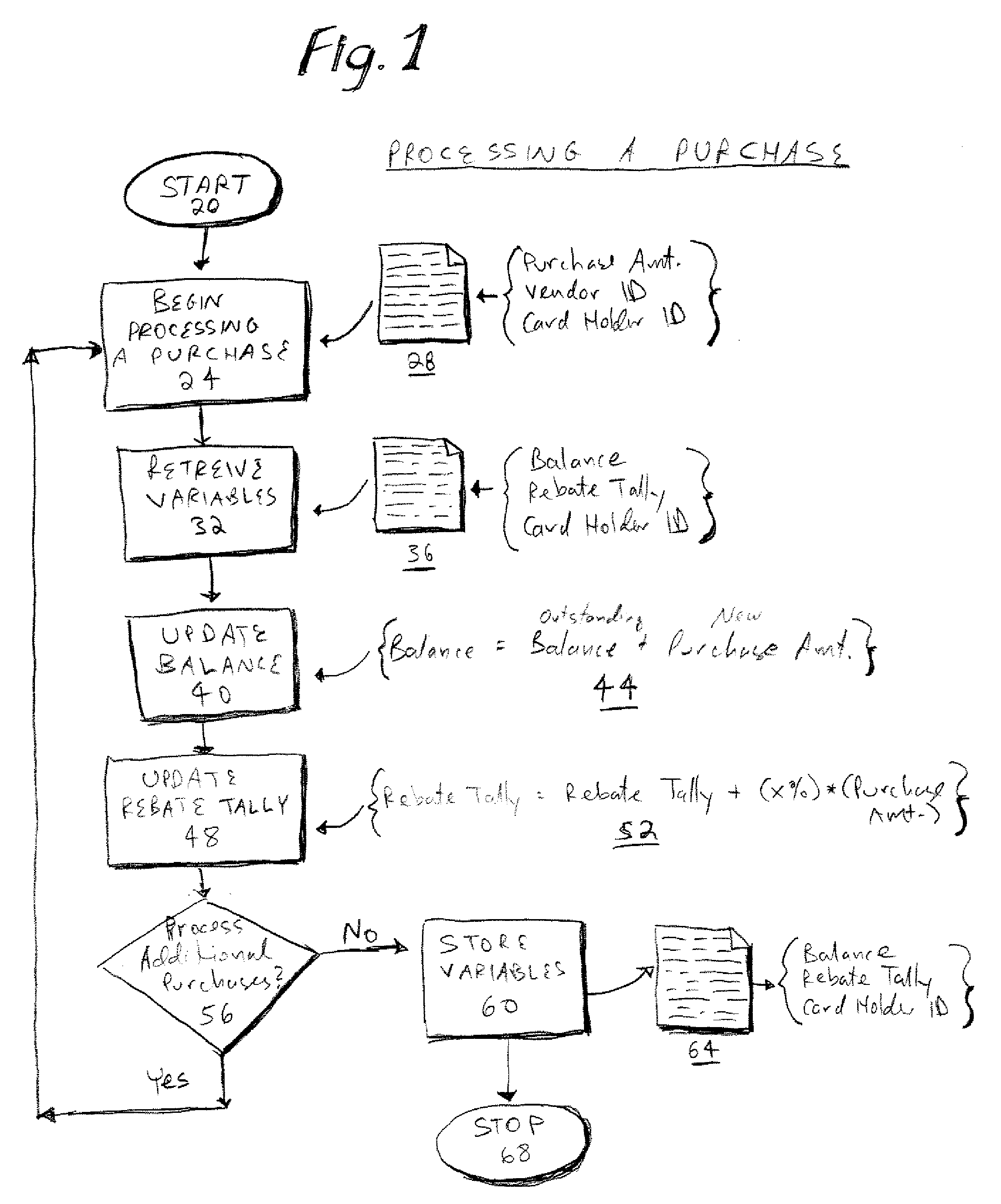 Method and system for awarding rebates based on credit card usage to credit card holders