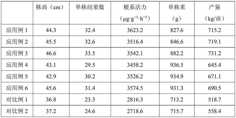 High-phosphorus water-soluble fertilizer for promoting peanut roots as well as preparation method and application of high-phosphorus water-soluble fertilizer